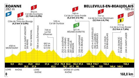 steepledowns results today wednesday|Tour de France 2024 .